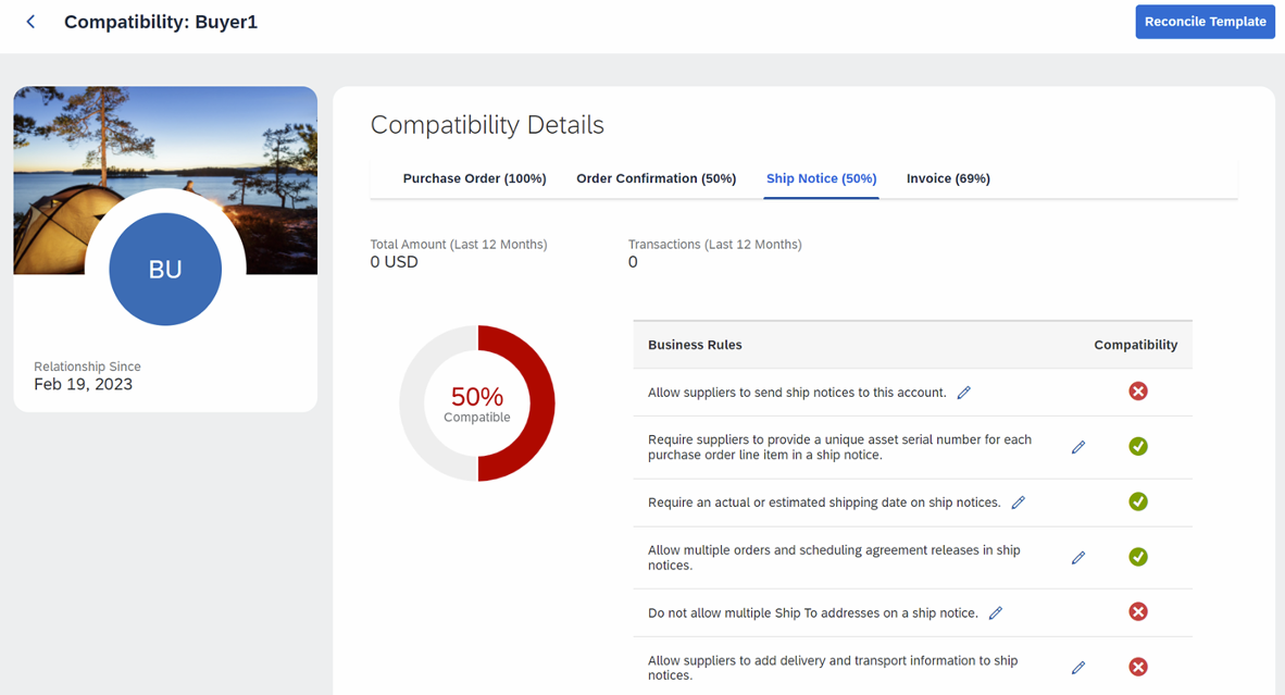 Individual Compatibility